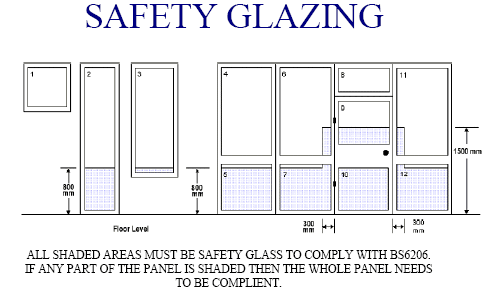 Safety Glazing